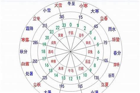 依五行|依字五行属什么